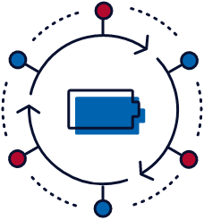 A blue battery icon is centered within a circle, surrounded by six nodes connected by lines and arrows indicating a cycle. Three nodes are blue and three are red, spaced evenly around the circle.